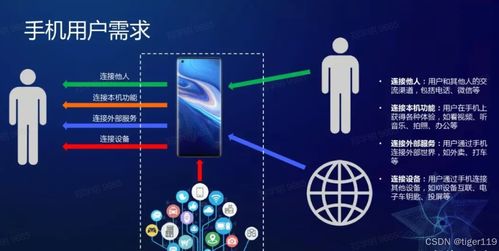 AI手機(jī)的技術(shù)展望 互聯(lián)網(wǎng)技術(shù)驅(qū)動下的智能革命