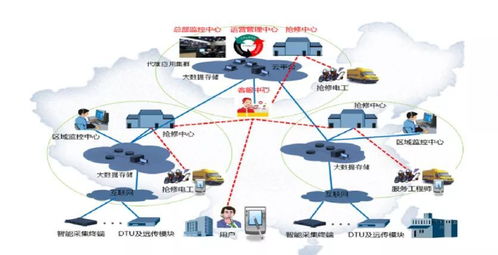 智慧用電系統(tǒng) 互聯(lián)網(wǎng)技術(shù)賦能的能源管理新范式